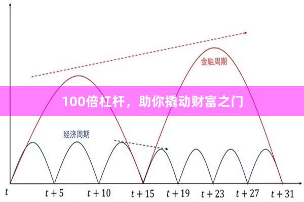 100倍杠杆，助你撬动财富之门