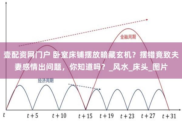 壹配资网门户 卧室床铺摆放暗藏玄机？摆错竟致夫妻感情出问题，你知道吗？_风水_床头_图片
