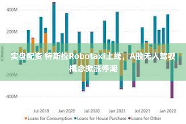 实盘配资 特斯拉Robotaxi上线，A股无人驾驶概念掀涨停潮
