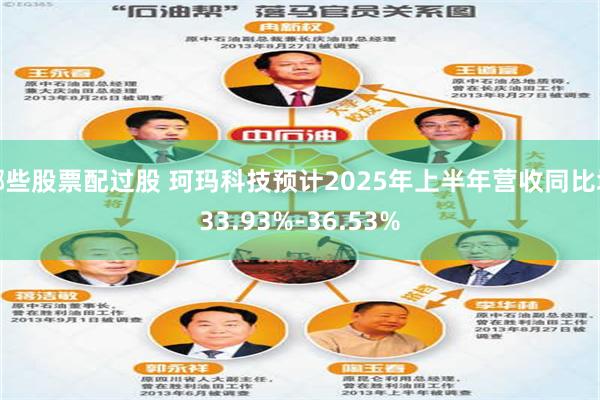 哪些股票配过股 珂玛科技预计2025年上半年营收同比增33.93%-36.53%