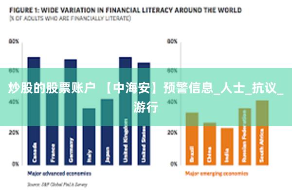 炒股的股票账户 【中海安】预警信息_人士_抗议_游行