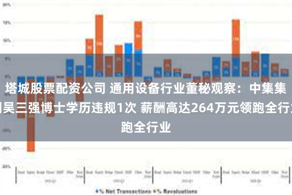 塔城股票配资公司 通用设备行业董秘观察：中集集团吴三强博士学历违规1次 薪酬高达264万元领跑全行业