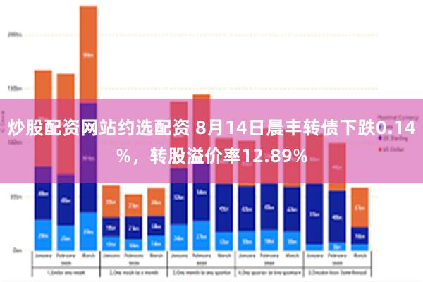 炒股配资网站约选配资 8月14日晨丰转债下跌0.14%，转股溢价率12.89%